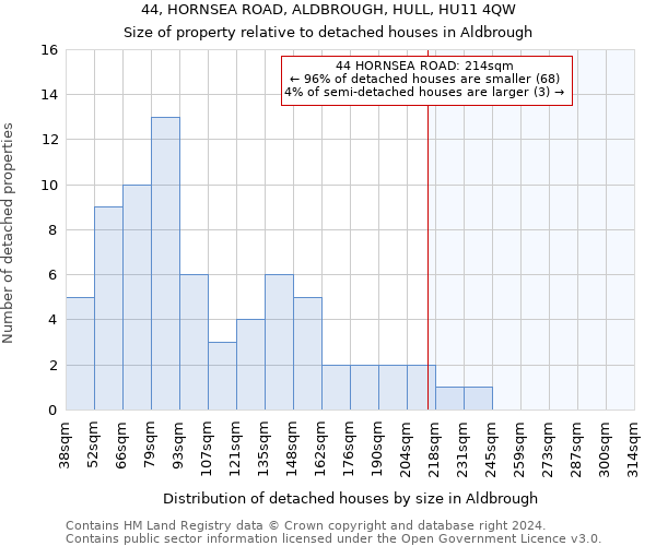 44, HORNSEA ROAD, ALDBROUGH, HULL, HU11 4QW: Size of property relative to detached houses in Aldbrough