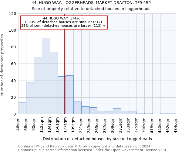 44, HUGO WAY, LOGGERHEADS, MARKET DRAYTON, TF9 4RP: Size of property relative to detached houses in Loggerheads