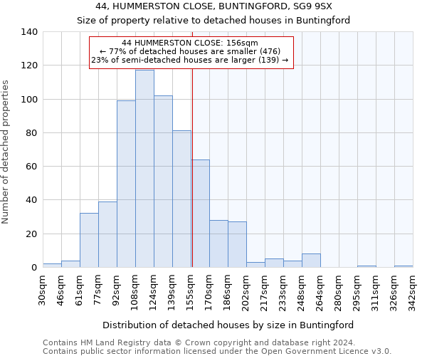 44, HUMMERSTON CLOSE, BUNTINGFORD, SG9 9SX: Size of property relative to detached houses in Buntingford