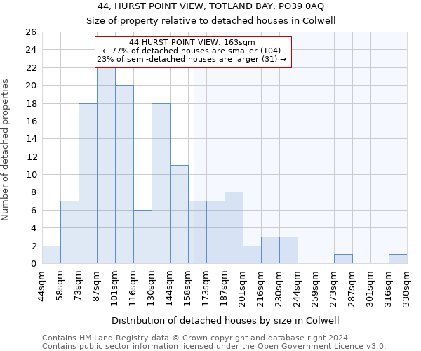 44, HURST POINT VIEW, TOTLAND BAY, PO39 0AQ: Size of property relative to detached houses in Colwell