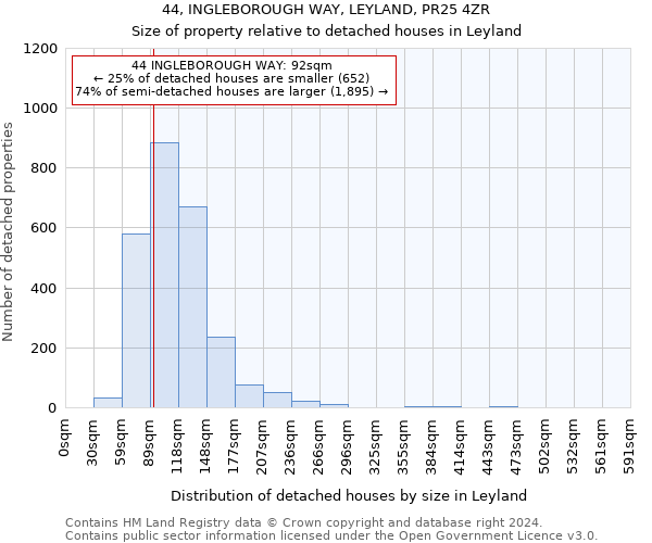 44, INGLEBOROUGH WAY, LEYLAND, PR25 4ZR: Size of property relative to detached houses in Leyland