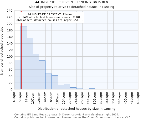 44, INGLESIDE CRESCENT, LANCING, BN15 8EN: Size of property relative to detached houses in Lancing