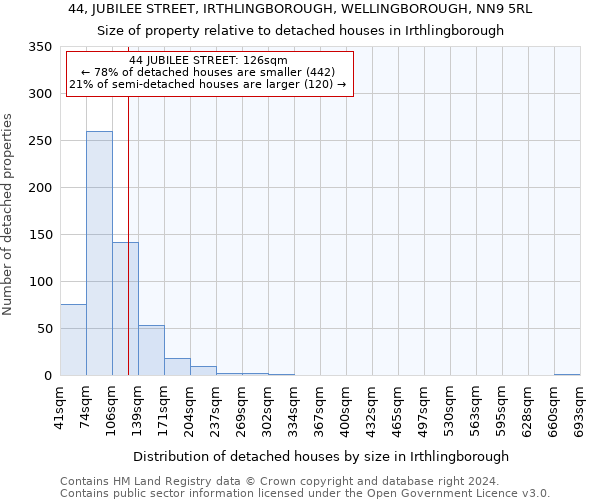 44, JUBILEE STREET, IRTHLINGBOROUGH, WELLINGBOROUGH, NN9 5RL: Size of property relative to detached houses in Irthlingborough