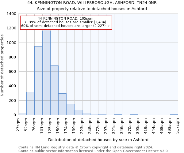 44, KENNINGTON ROAD, WILLESBOROUGH, ASHFORD, TN24 0NR: Size of property relative to detached houses in Ashford