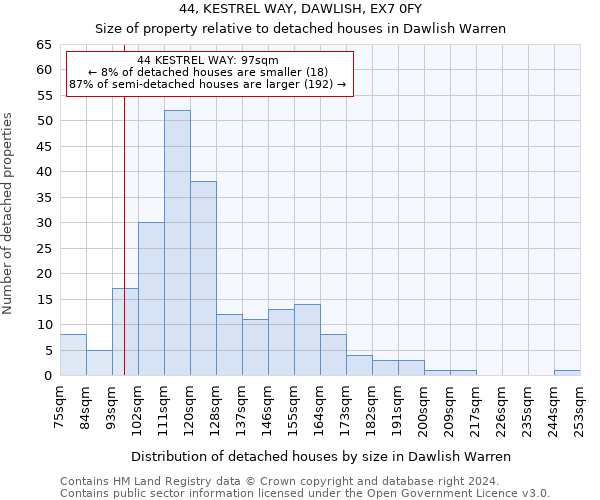 44, KESTREL WAY, DAWLISH, EX7 0FY: Size of property relative to detached houses in Dawlish Warren