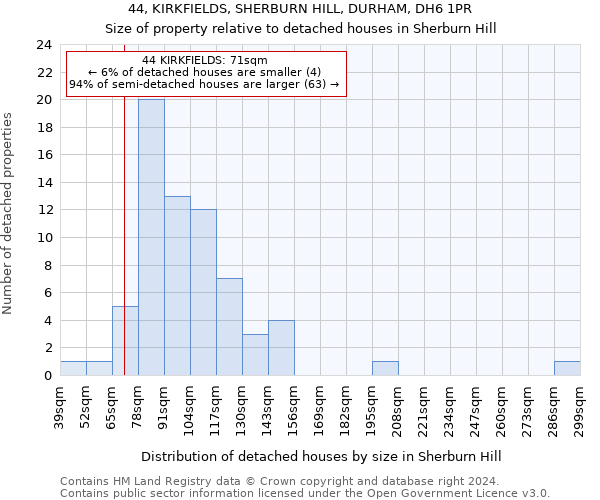 44, KIRKFIELDS, SHERBURN HILL, DURHAM, DH6 1PR: Size of property relative to detached houses in Sherburn Hill