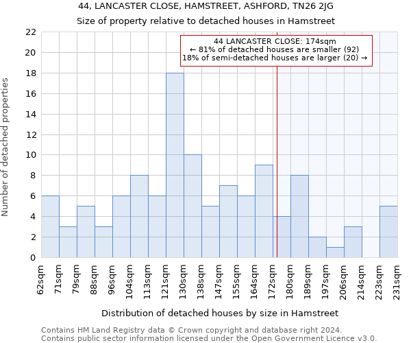 44, LANCASTER CLOSE, HAMSTREET, ASHFORD, TN26 2JG: Size of property relative to detached houses in Hamstreet