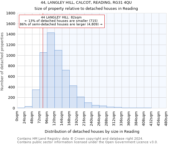 44, LANGLEY HILL, CALCOT, READING, RG31 4QU: Size of property relative to detached houses in Reading