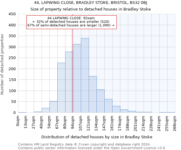 44, LAPWING CLOSE, BRADLEY STOKE, BRISTOL, BS32 0BJ: Size of property relative to detached houses in Bradley Stoke