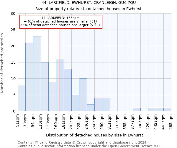 44, LARKFIELD, EWHURST, CRANLEIGH, GU6 7QU: Size of property relative to detached houses in Ewhurst