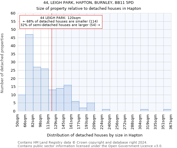 44, LEIGH PARK, HAPTON, BURNLEY, BB11 5PD: Size of property relative to detached houses in Hapton