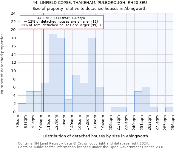 44, LINFIELD COPSE, THAKEHAM, PULBOROUGH, RH20 3EU: Size of property relative to detached houses in Abingworth