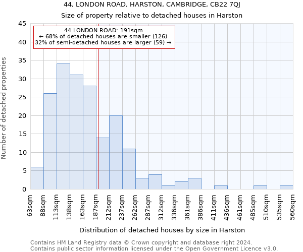 44, LONDON ROAD, HARSTON, CAMBRIDGE, CB22 7QJ: Size of property relative to detached houses in Harston