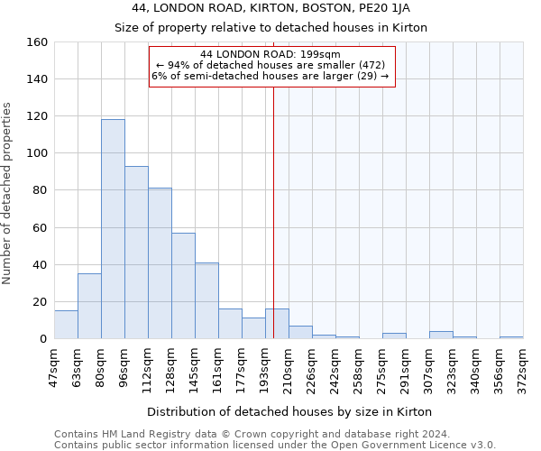 44, LONDON ROAD, KIRTON, BOSTON, PE20 1JA: Size of property relative to detached houses in Kirton