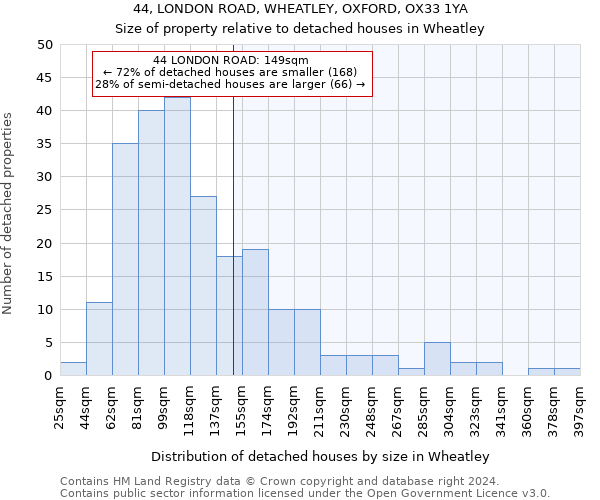 44, LONDON ROAD, WHEATLEY, OXFORD, OX33 1YA: Size of property relative to detached houses in Wheatley