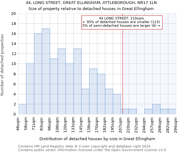 44, LONG STREET, GREAT ELLINGHAM, ATTLEBOROUGH, NR17 1LN: Size of property relative to detached houses in Great Ellingham