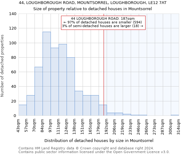 44, LOUGHBOROUGH ROAD, MOUNTSORREL, LOUGHBOROUGH, LE12 7AT: Size of property relative to detached houses in Mountsorrel