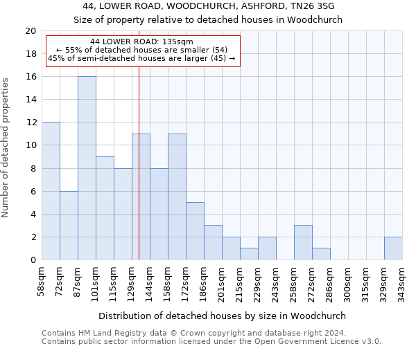 44, LOWER ROAD, WOODCHURCH, ASHFORD, TN26 3SG: Size of property relative to detached houses in Woodchurch