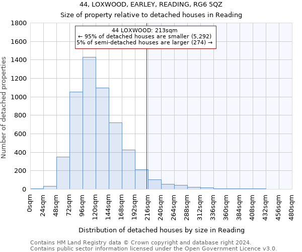 44, LOXWOOD, EARLEY, READING, RG6 5QZ: Size of property relative to detached houses in Reading