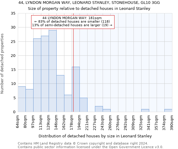 44, LYNDON MORGAN WAY, LEONARD STANLEY, STONEHOUSE, GL10 3GG: Size of property relative to detached houses in Leonard Stanley