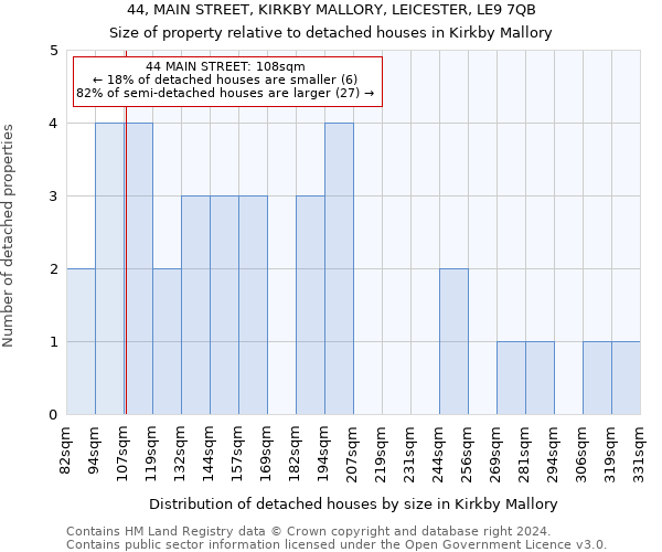44, MAIN STREET, KIRKBY MALLORY, LEICESTER, LE9 7QB: Size of property relative to detached houses in Kirkby Mallory