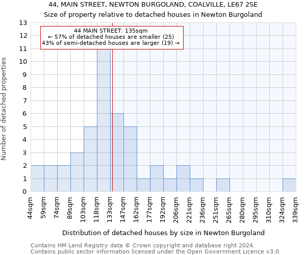 44, MAIN STREET, NEWTON BURGOLAND, COALVILLE, LE67 2SE: Size of property relative to detached houses in Newton Burgoland