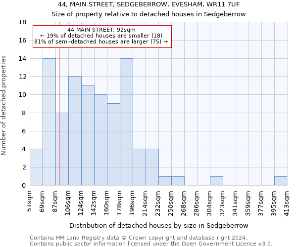 44, MAIN STREET, SEDGEBERROW, EVESHAM, WR11 7UF: Size of property relative to detached houses in Sedgeberrow