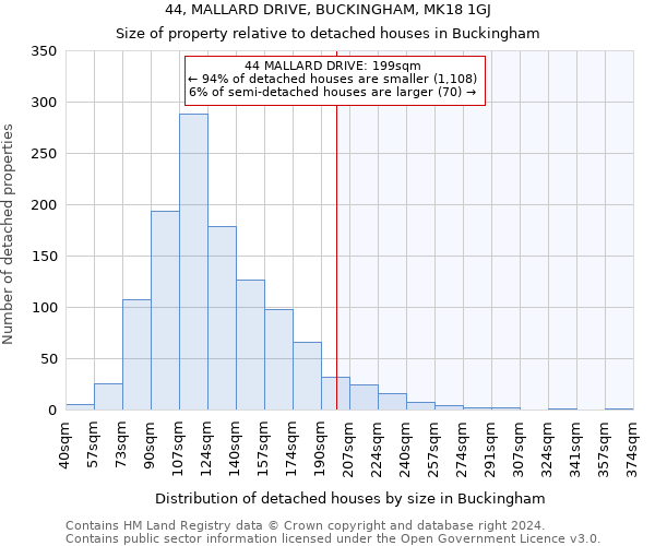 44, MALLARD DRIVE, BUCKINGHAM, MK18 1GJ: Size of property relative to detached houses in Buckingham