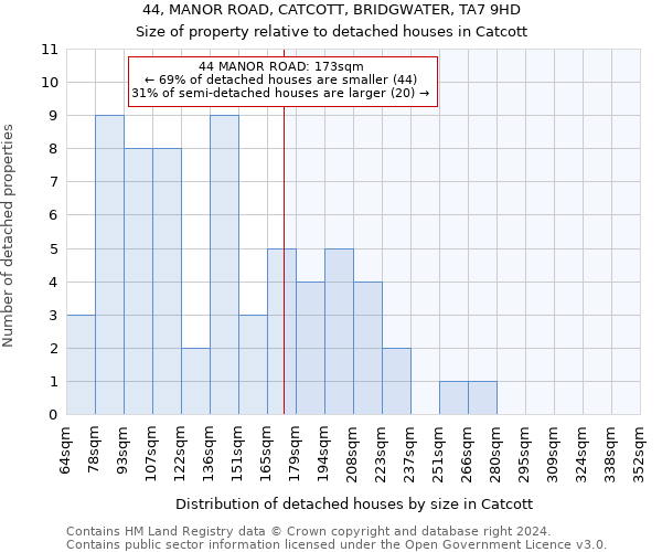 44, MANOR ROAD, CATCOTT, BRIDGWATER, TA7 9HD: Size of property relative to detached houses in Catcott