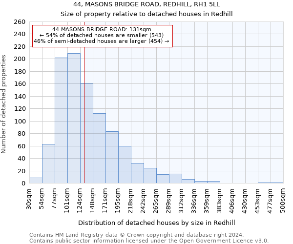 44, MASONS BRIDGE ROAD, REDHILL, RH1 5LL: Size of property relative to detached houses in Redhill