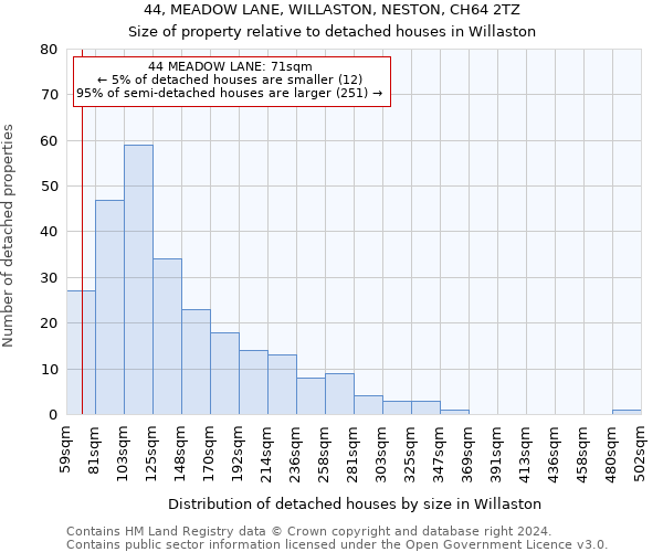 44, MEADOW LANE, WILLASTON, NESTON, CH64 2TZ: Size of property relative to detached houses in Willaston