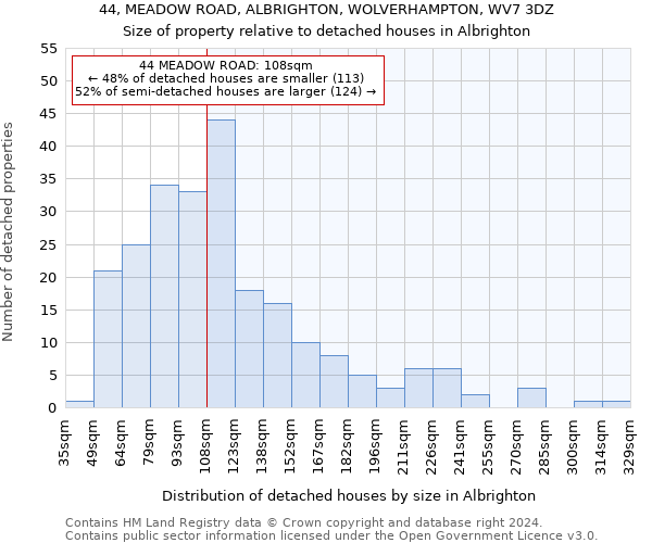 44, MEADOW ROAD, ALBRIGHTON, WOLVERHAMPTON, WV7 3DZ: Size of property relative to detached houses in Albrighton