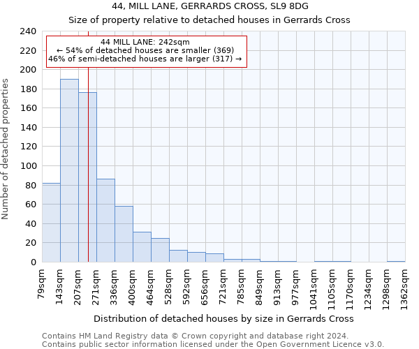 44, MILL LANE, GERRARDS CROSS, SL9 8DG: Size of property relative to detached houses in Gerrards Cross