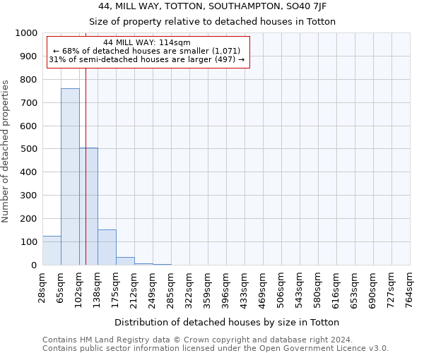 44, MILL WAY, TOTTON, SOUTHAMPTON, SO40 7JF: Size of property relative to detached houses in Totton