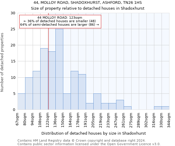 44, MOLLOY ROAD, SHADOXHURST, ASHFORD, TN26 1HS: Size of property relative to detached houses in Shadoxhurst