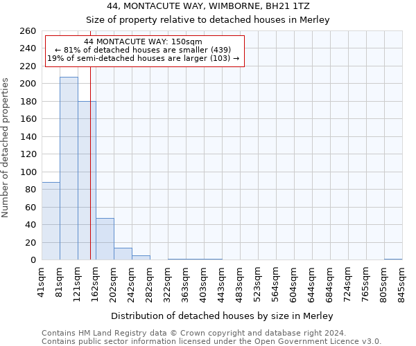 44, MONTACUTE WAY, WIMBORNE, BH21 1TZ: Size of property relative to detached houses in Merley