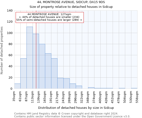 44, MONTROSE AVENUE, SIDCUP, DA15 9DS: Size of property relative to detached houses in Sidcup