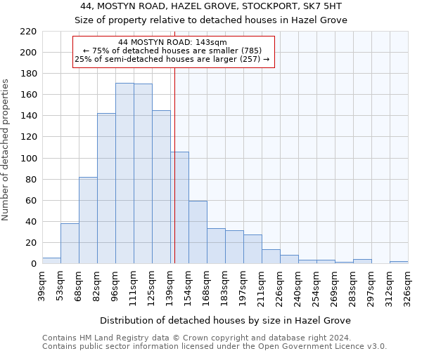 44, MOSTYN ROAD, HAZEL GROVE, STOCKPORT, SK7 5HT: Size of property relative to detached houses in Hazel Grove