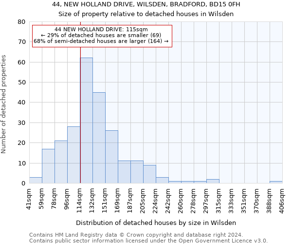 44, NEW HOLLAND DRIVE, WILSDEN, BRADFORD, BD15 0FH: Size of property relative to detached houses in Wilsden