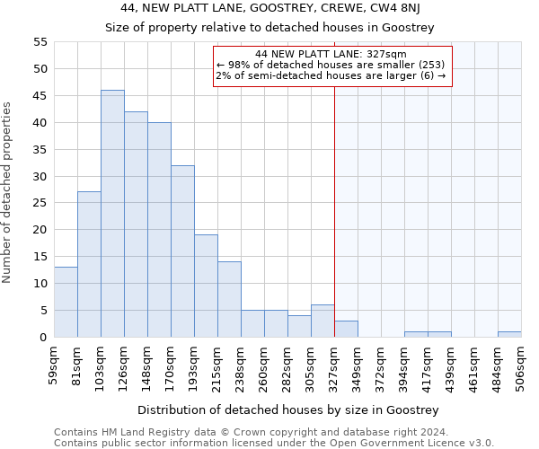 44, NEW PLATT LANE, GOOSTREY, CREWE, CW4 8NJ: Size of property relative to detached houses in Goostrey