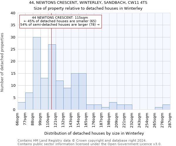44, NEWTONS CRESCENT, WINTERLEY, SANDBACH, CW11 4TS: Size of property relative to detached houses in Winterley