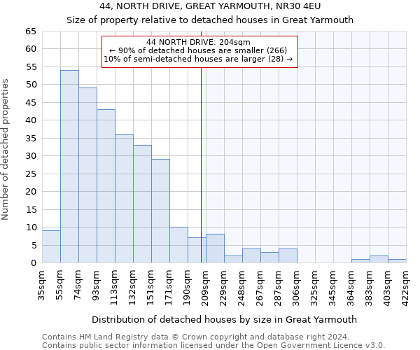 44, NORTH DRIVE, GREAT YARMOUTH, NR30 4EU: Size of property relative to detached houses in Great Yarmouth