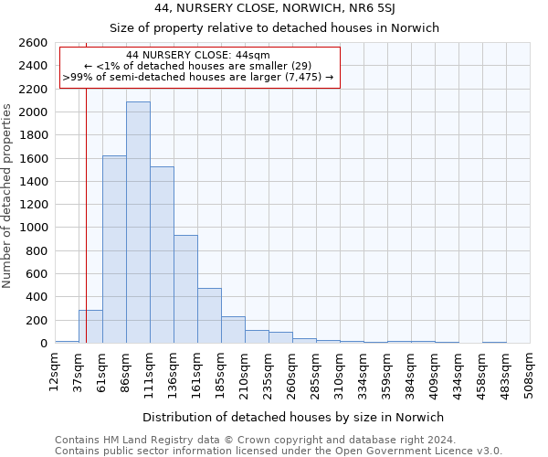 44, NURSERY CLOSE, NORWICH, NR6 5SJ: Size of property relative to detached houses in Norwich