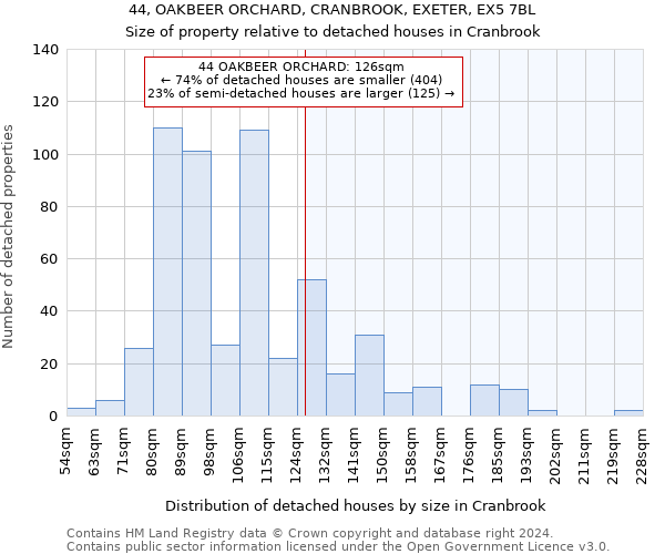 44, OAKBEER ORCHARD, CRANBROOK, EXETER, EX5 7BL: Size of property relative to detached houses in Cranbrook