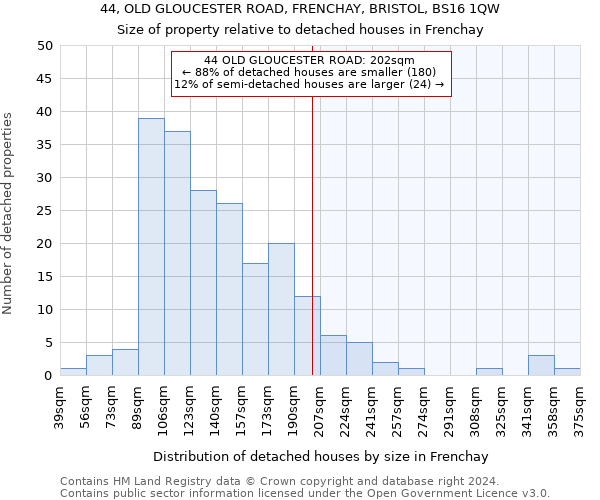 44, OLD GLOUCESTER ROAD, FRENCHAY, BRISTOL, BS16 1QW: Size of property relative to detached houses in Frenchay