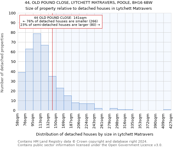 44, OLD POUND CLOSE, LYTCHETT MATRAVERS, POOLE, BH16 6BW: Size of property relative to detached houses in Lytchett Matravers