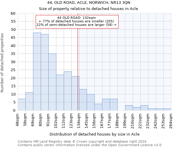 44, OLD ROAD, ACLE, NORWICH, NR13 3QN: Size of property relative to detached houses in Acle