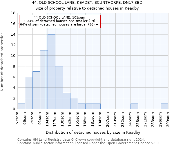 44, OLD SCHOOL LANE, KEADBY, SCUNTHORPE, DN17 3BD: Size of property relative to detached houses in Keadby