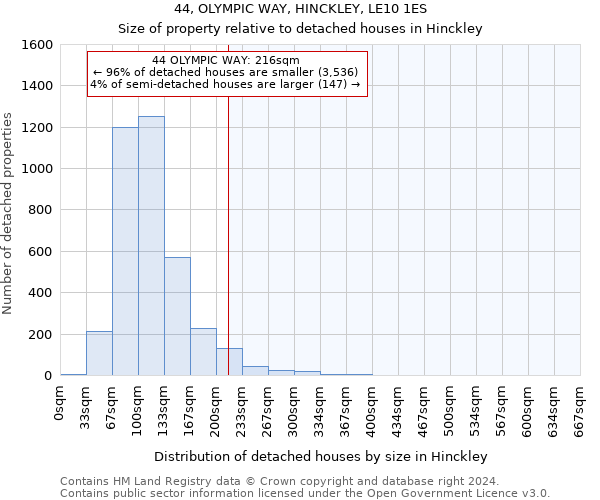 44, OLYMPIC WAY, HINCKLEY, LE10 1ES: Size of property relative to detached houses in Hinckley