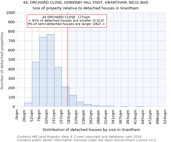 44, ORCHARD CLOSE, GONERBY HILL FOOT, GRANTHAM, NG31 8HD: Size of property relative to detached houses in Grantham